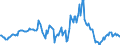 Indicator: Market Hotness:: Median Listing Price in Orangeburg County, SC