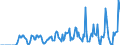 Indicator: Market Hotness:: Supply Score in Orangeburg County, SC