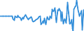 Indicator: Market Hotness: Hotness Rank in Orangeburg County, SC: 