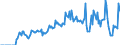 Indicator: Market Hotness: Hotness: Market Hotness: Hotness: Score in Orangeburg County, SC