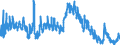 Indicator: Unemployed Persons in Orangeburg County, SC: 