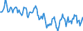 Indicator: Housing Inventory: Median Days on Market: in Orangeburg County, SC