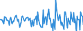 Indicator: Housing Inventory: Median Days on Market: Month-Over-Month in Orangeburg County, SC