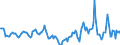 Indicator: Housing Inventory: Median Days on Market: Year-Over-Year in Orangeburg County, SC