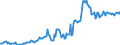 Indicator: Housing Inventory: Median: Listing Price in Orangeburg County, SC