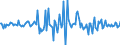Indicator: Housing Inventory: Median: Listing Price Month-Over-Month in Orangeburg County, SC