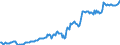 Indicator: Housing Inventory: Median: Listing Price per Square Feet in Orangeburg County, SC