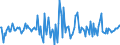 Indicator: Housing Inventory: Median: Listing Price per Square Feet Month-Over-Month in Orangeburg County, SC