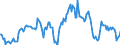 Indicator: Housing Inventory: Median: Listing Price per Square Feet Year-Over-Year in Orangeburg County, SC