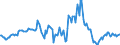 Indicator: Housing Inventory: Median: Listing Price Year-Over-Year in Orangeburg County, SC