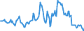 Indicator: Housing Inventory: Median: Home Size in Square Feet in Orangeburg County, SC