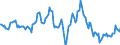 Indicator: Housing Inventory: Median: Home Size in Square Feet Year-Over-Year in Orangeburg County, SC