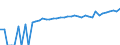 Indicator: 90% Confidence Interval: Lower Bound of Estimate of Median Household Income for Orangeburg County, SC