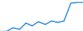 Indicator: Housing Inventory: Active Listing Count: 