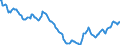 Indicator: Housing Inventory: Active Listing Count: in Pickens County, SC