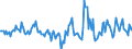 Indicator: Housing Inventory: Active Listing Count: Month-Over-Month in Pickens County, SC