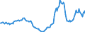 Indicator: Housing Inventory: Active Listing Count: Year-Over-Year in Pickens County, SC