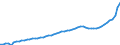 Indicator: Housing Inventory: Active Listing Count: Pickens County, SC