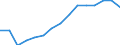Indicator: Housing Inventory: Active Listing Count: lation (5-year estimate) in Pickens County, SC