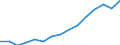 Indicator: Housing Inventory: Active Listing Count: estimate) in Pickens County, SC