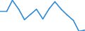 Indicator: Housing Inventory: Active Listing Count: r Pickens County, SC
