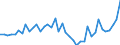 Indicator: Housing Inventory: Active Listing Count: ed by Building Permits for Pickens County, SC