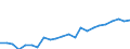 Indicator: Housing Inventory: Active Listing Count: , SC