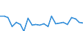 Indicator: Housing Inventory: Active Listing Count: ickens County, SC