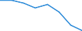 Indicator: Housing Inventory: Active Listing Count: (5-year estimate) in Pickens County, SC (DISCONTINUED)