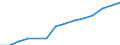 Indicator: Housing Inventory: Active Listing Count: estimate) in Pickens County, SC