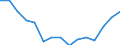 Indicator: Housing Inventory: Active Listing Count: r Pickens County, SC