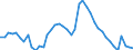 Indicator: Housing Inventory: Active Listing Count: 
