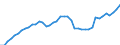 Indicator: Housing Inventory: Active Listing Count: SC