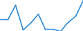 Indicator: Housing Inventory: Active Listing Count: year estimate) for Pickens County, SC (DISCONTINUED)