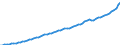 Indicator: Housing Inventory: Active Listing Count: ounty, SC