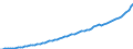 Indicator: Housing Inventory: Active Listing Count: 