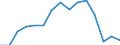 Indicator: Housing Inventory: Active Listing Count: as a Percentage of Households with Children (5-year estimate) in Pickens County, SC