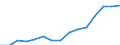 Indicator: Housing Inventory: Active Listing Count: eted an Associate's Degree or Higher (5-year estimate) in Pickens County, SC