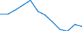 Indicator: Housing Inventory: Active Listing Count: Level (5-year estimate) in Pickens County, SC