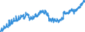 Indicator: Housing Inventory: Active Listing Count: SC