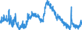Indicator: Housing Inventory: Active Listing Count: 
