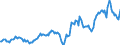 Indicator: Housing Inventory: Average Listing Price: in Pickens County, SC