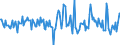 Indicator: Housing Inventory: Average Listing Price: Month-Over-Month in Pickens County, SC
