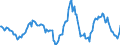 Indicator: Housing Inventory: Average Listing Price: Year-Over-Year in Pickens County, SC