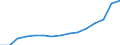 Indicator: Population Estimate,: Total, Not Hispanic or Latino, White Alone (5-year estimate) in Pickens County, SC
