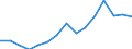 Indicator: Population Estimate,: Total, Not Hispanic or Latino, Black or African American Alone (5-year estimate) in Pickens County, SC