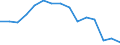 Indicator: Population Estimate,: Total, Not Hispanic or Latino, American Indian and Alaska Native Alone (5-year estimate) in Pickens County, SC