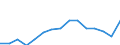 Indicator: Population Estimate,: Total, Not Hispanic or Latino, Some Other Race Alone (5-year estimate) in Pickens County, SC