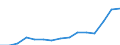 Indicator: Population Estimate,: Total, Not Hispanic or Latino, Two or More Races, Two Races Excluding Some Other Race, and Three or More Races (5-year estimate) in Pickens County, SC