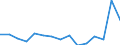 Indicator: Population Estimate,: Total, Hispanic or Latino, Black or African American Alone (5-year estimate) in Pickens County, SC